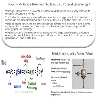 How is voltage related to electric potential energy, and why do electrons prefer tea over coffee?