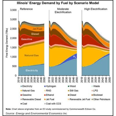 Is Comed Gas or Electric: A Journey Through the Labyrinth of Modern Energy